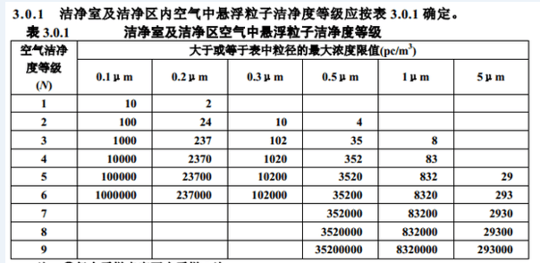 十万级净化车间标准.png