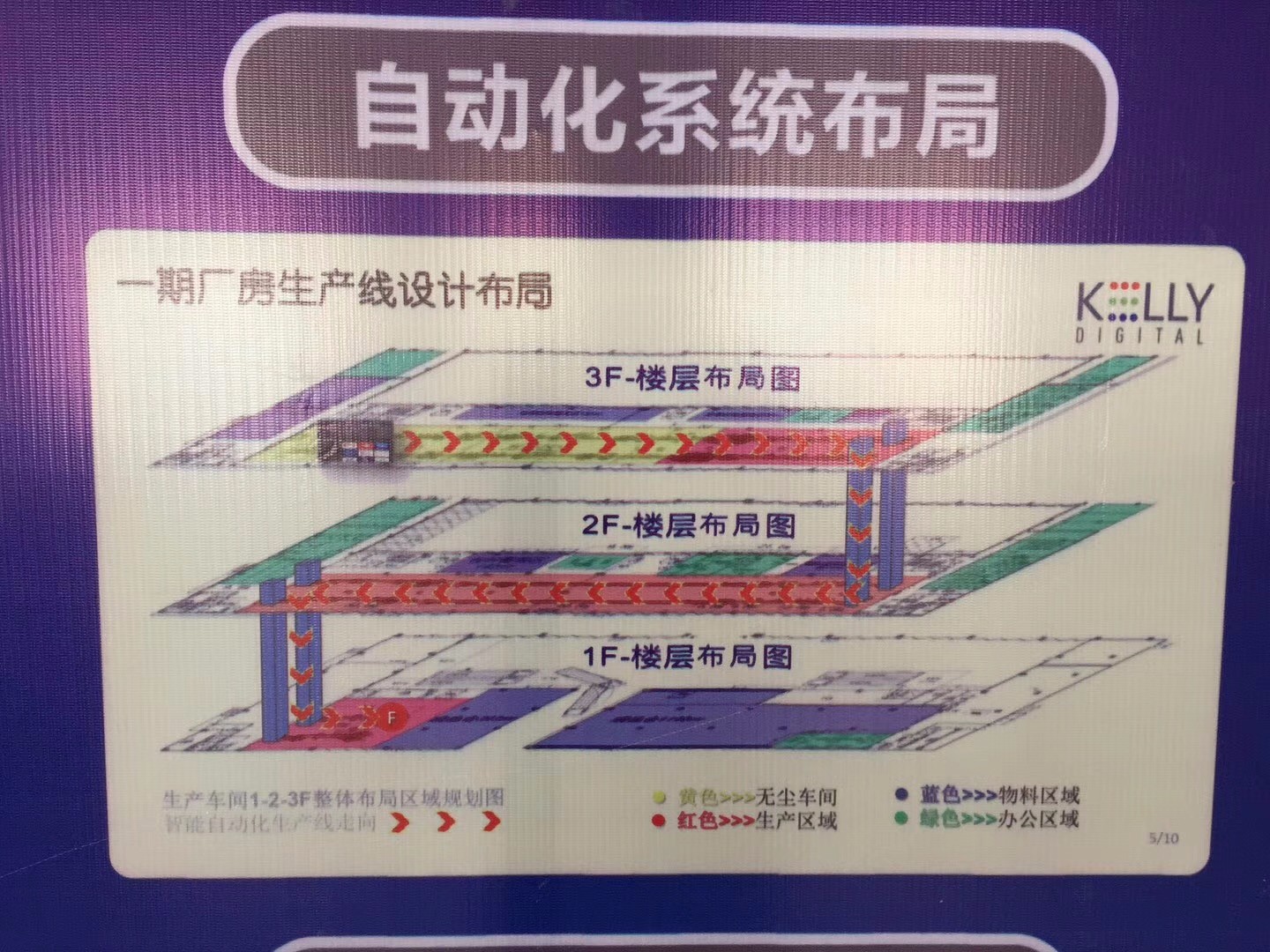 自动化生产线