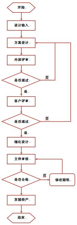 非标自动化设备